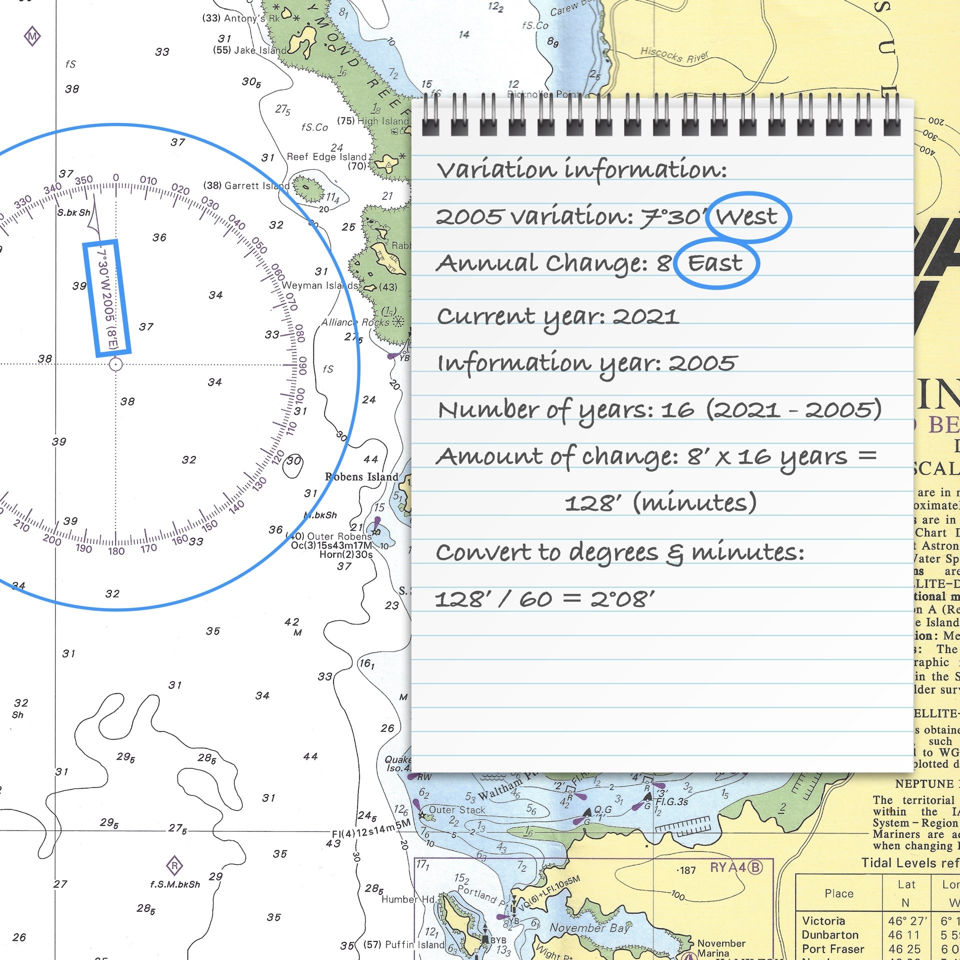 Day Skipper Theory Course - Image 3
